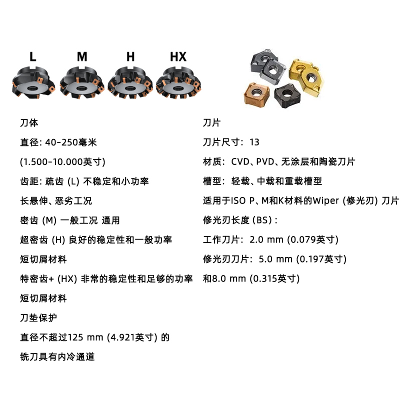 刀體
直徑：40–250毫米 (1.500–10.000英寸)
齒距：疏齒 (L)、密齒 (M)、超密齒 (H)、特密齒+ (HX)
刀墊保護(hù)
直徑不超過(guò)125 mm (4.921英寸) 的銑刀具有內(nèi)冷通道