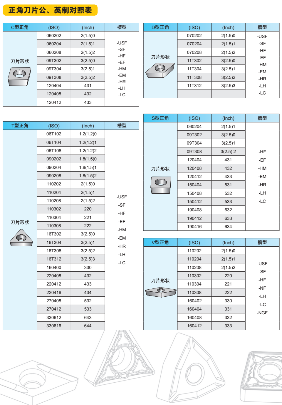 普通車(chē)削刀片公制英制對(duì)照表