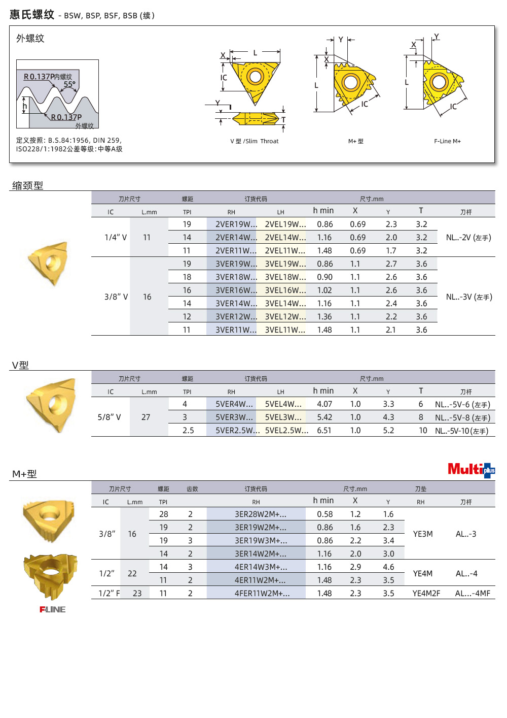 BSW、BSP、BSF外螺紋刀片
